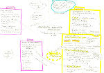 kooperativ-operativ © Heidrun Primas