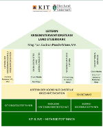 KIT-Leitungsgremium/Struktur © KIT Land Steiermark